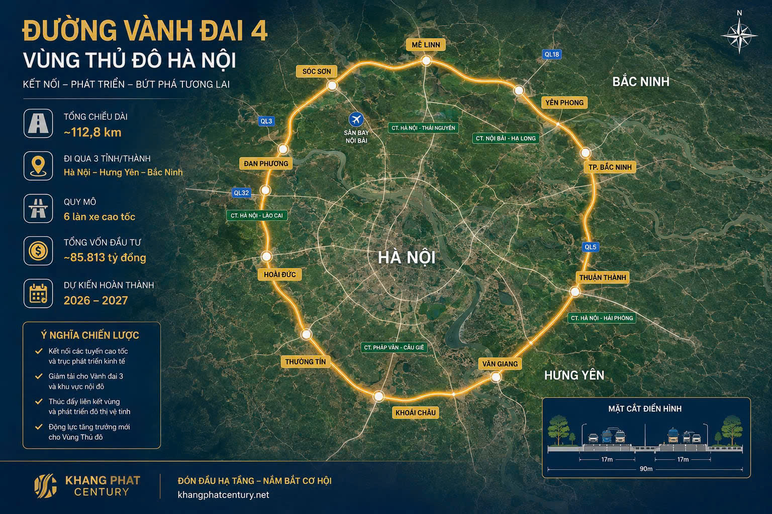 Vành Đai 4 Vùng Thủ Đô